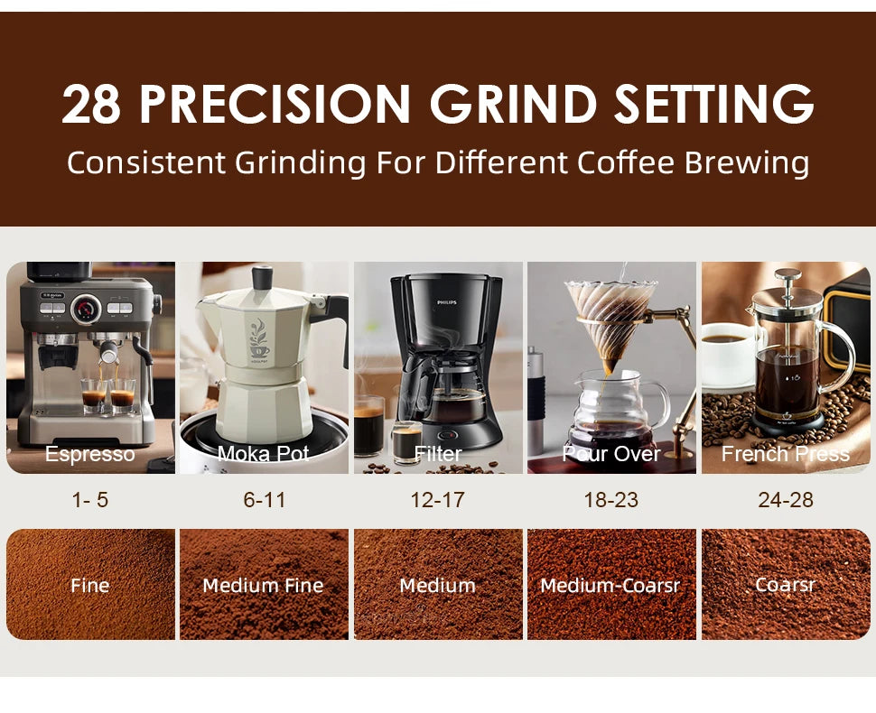 Automatic Burr Mill Coffee Grinder Electric Coffee Bean Grinding
